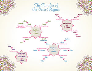 Desert Rogues Family Tree